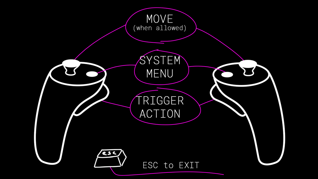 VR Control Scheme